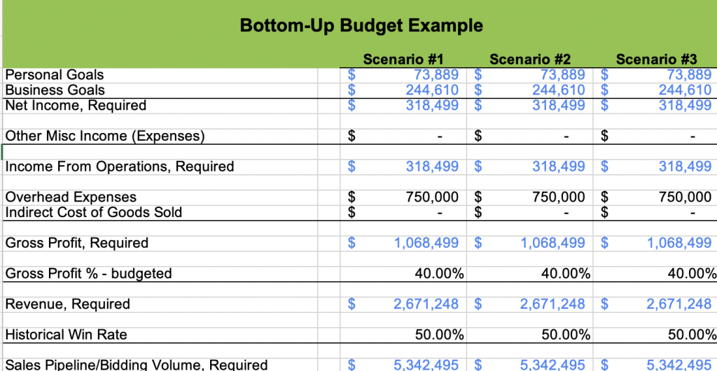 Bottom Up Budget Template 2022