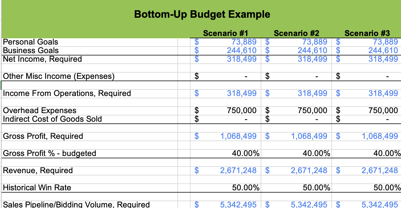 Bottom Up Budget Template 2022