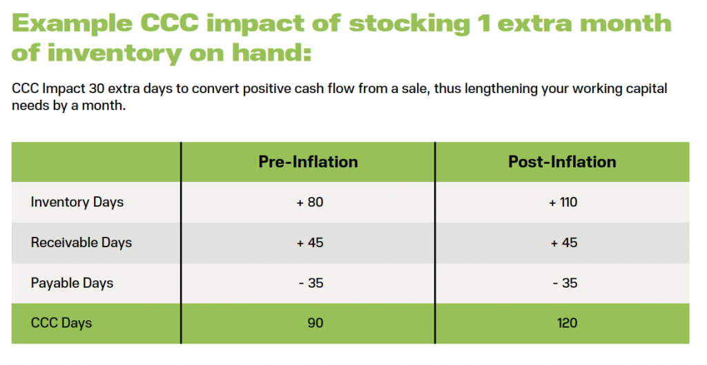 Ultimate Guide to Inflation's Impact for Businesses Chart