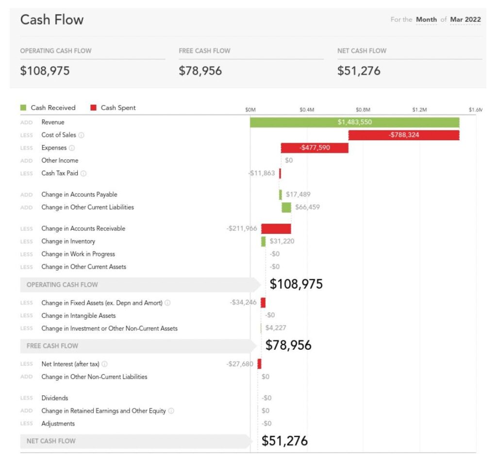 Balance Sheet & P&L