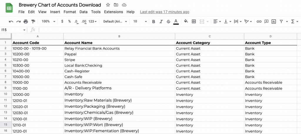 Brewery Chart of Accounts 2023 - U-nique Accounting Services