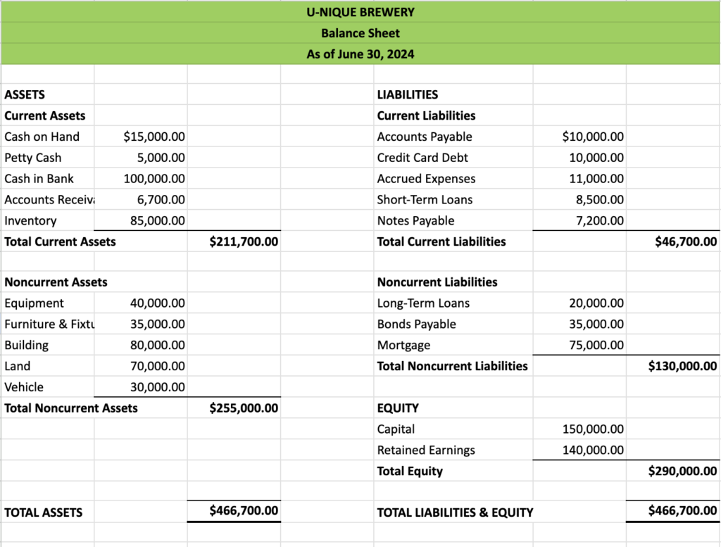 Balance Sheet for Breweries