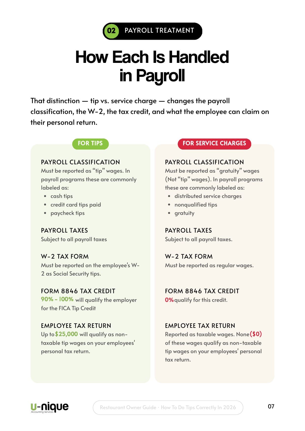 unique tips page 07